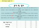무료 조간신문 구독 실태 조사 14페이지