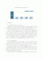 삼성물산의 호주 스프링베일 진출 사례 연구 4페이지
