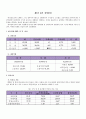 한국철도공사 경영환경분석 3페이지