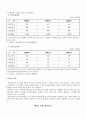 한국철도공사 경영환경분석 6페이지