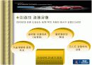 현대자동차 마케팅기획서 15페이지