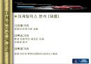 현대자동차 마케팅기획서 22페이지