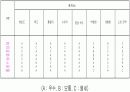디스플레이의 종류 3페이지