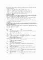 정신건강학에 대하여 7페이지