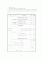 [08.1학기 최신] 노인복지시설의 종류 19페이지