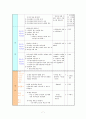 종교과목 교수학습지도안 7페이지
