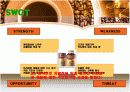 [소비자행동론]프리미엄 커피 ‘칸타타’ 광고전략 분석(A+리포트) 10페이지