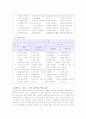 전국 특수학교 전공과 설치현황 및 실태조사 A+ 자료 8페이지