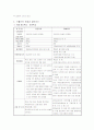 전국 특수학교 전공과 설치현황 및 실태조사 A+ 자료 9페이지