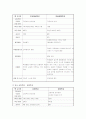전국 특수학교 전공과 설치현황 및 실태조사 A+ 자료 17페이지