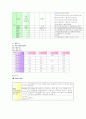경부암에 대한 모성발표 A+ 11페이지
