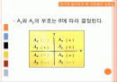 [A+]벡터(Vector),좌표계 세미나 ppt발표자료 13페이지