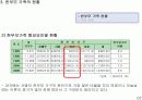 가족복지정책론PPT 한부모가정의 정의와내용 문제점 완벽PPT지향 9페이지