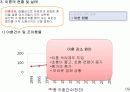 가족복지정책론PPT 한부모가정의 정의와내용 문제점 완벽PPT지향 11페이지