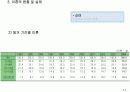 가족복지정책론PPT 한부모가정의 정의와내용 문제점 완벽PPT지향 13페이지