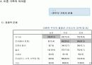 가족복지정책론PPT 한부모가정의 정의와내용 문제점 완벽PPT지향 17페이지