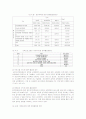 [직업재활]장애인 직업재활 전문인력을 위한 교육훈련의 필요성과 활성화 방안 17페이지