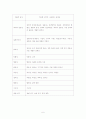정책평가기준 6페이지