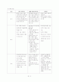 '도덕'과 7차 교육과정과 2007 개정교육과정 비교 연구 10페이지
