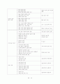 '도덕'과 7차 교육과정과 2007 개정교육과정 비교 연구 15페이지