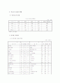 인도의 무역정책 및 경제현황 5페이지