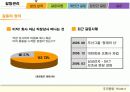 갈등관리에 관하여 4페이지