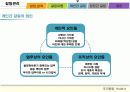 갈등관리에 관하여 9페이지