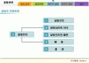 갈등관리에 관하여 10페이지