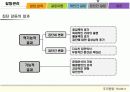 갈등관리에 관하여 15페이지