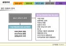 갈등관리에 관하여 21페이지