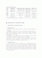 무역창업에 대한 아이템개발 4페이지