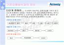 암웨이의 전략및 분석 8페이지