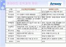 암웨이의 전략및 분석 9페이지