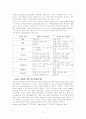 내분비계 article과 원본 첨부, 원본 전체 해석, article내용에 대한 임상case와 이에 대한 임상간호 적용 2페이지