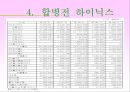 하이닉스의 M&A 전략 및 분석 9페이지
