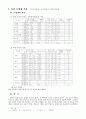 비정규직 보호법에 관한 분석 및 정책 제안 25페이지