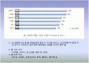 수자원의 정의와 부족현상, 대처방안 16페이지