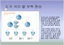 수자원의 정의와 부족현상, 대처방안 20페이지
