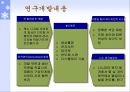 캐논(Canon)의 전략&분석 13페이지