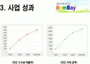 아이템베이의 전략 및 분석 6페이지