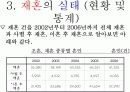 [가족관계학] 재혼 8페이지