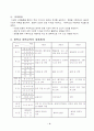 농구 지도안 세안  3페이지