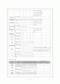 뇌수막종(Meningioma)환자에대한 사례연구 15페이지