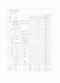 벤처기업 사업계획서 12페이지