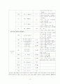 자궁근종( MYOMAUTERUS)수술환자에 대한 사례연구 13페이지