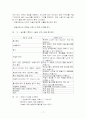 자궁근종( MYOMAUTERUS)수술환자에 대한 사례연구 17페이지