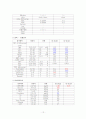 소아폐렴(pneumonia)환아에 대한 사례연구 12페이지