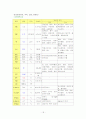 (아산병원 응급실)간성혼수(Hepatic Coma)환자에 대한 사례연구 18페이지