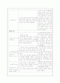 (서울의료원 ) 갑상선암 환자에 대한 사례연구 5페이지