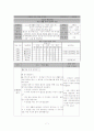 3학년 1학기 3. 고장생활의 중심지 수업 세안(지도안) 7페이지